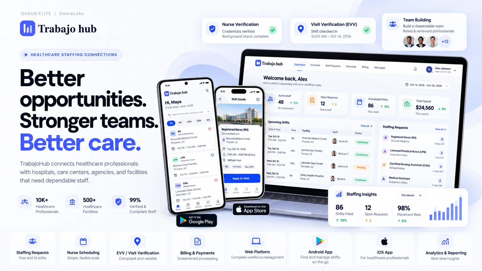 Illustrative TrabajoHub healthcare staffing platform and mobile interface composition